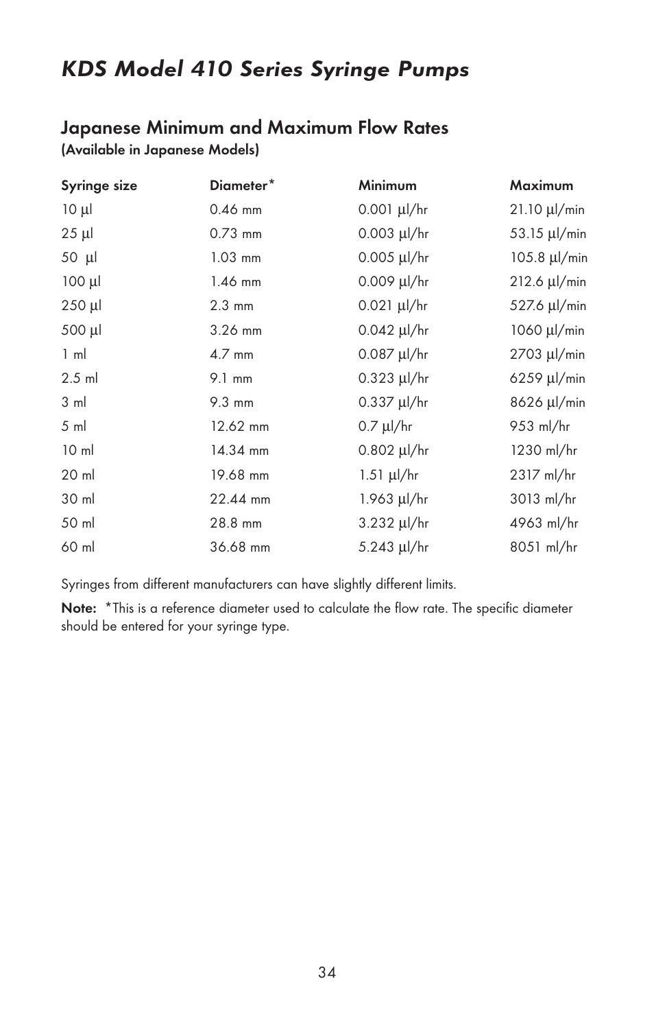 Kds model 410 series syringe pumps, Japanese minimum and maximum flow rates | KD Scientific 410 User Manual | Page 36 / 38