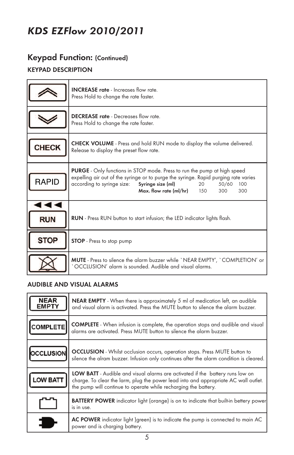 Keypad function | KD Scientific EZFLOW 2010 User Manual | Page 6 / 9