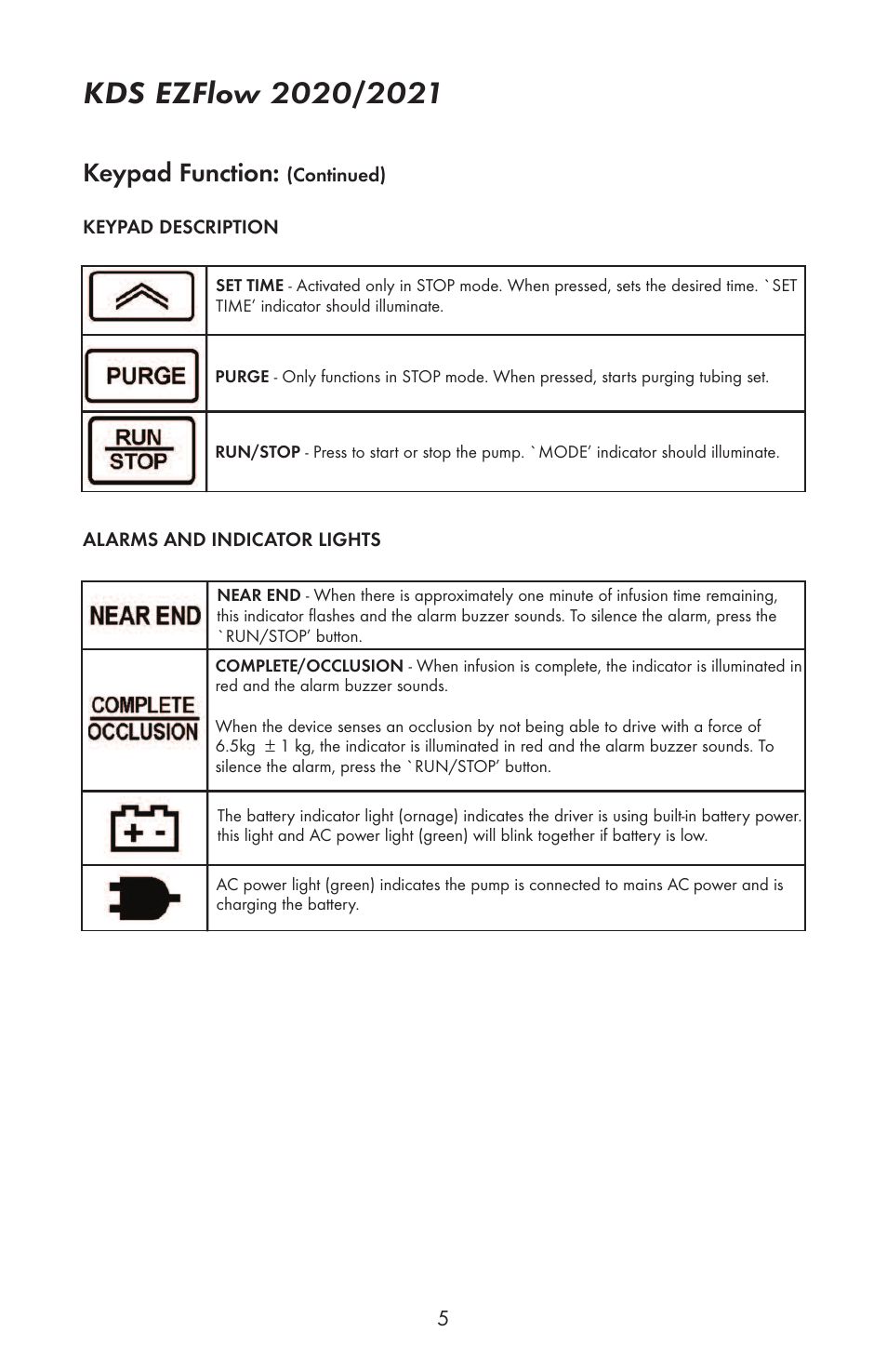 Keypad function | KD Scientific EZFLOW 2020 User Manual | Page 6 / 8