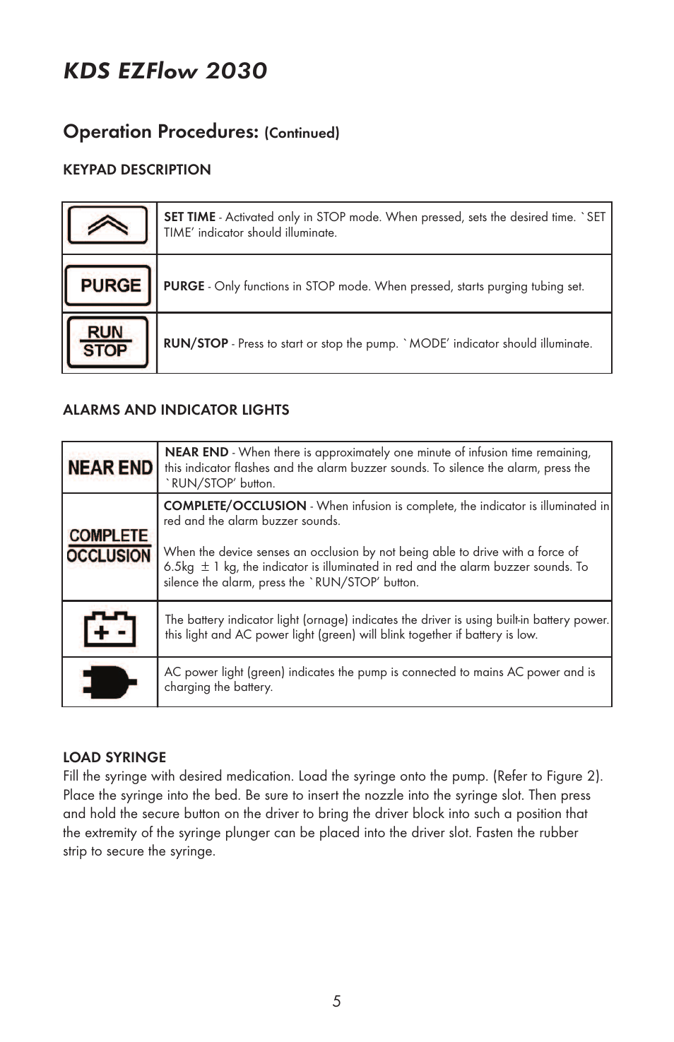 Kds ezflow 2030, Operation procedures | KD Scientific EZFLOW 2030 User Manual | Page 6 / 9