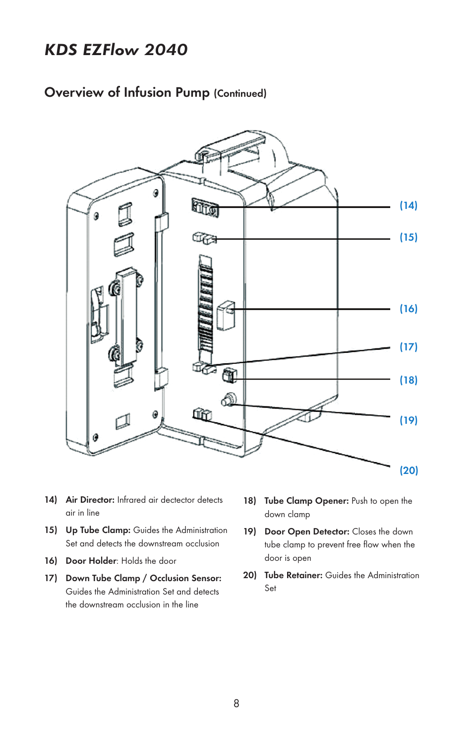 Kds ezflow 2040, Overview of infusion pump | KD Scientific EZFLOW 2040 User Manual | Page 10 / 34