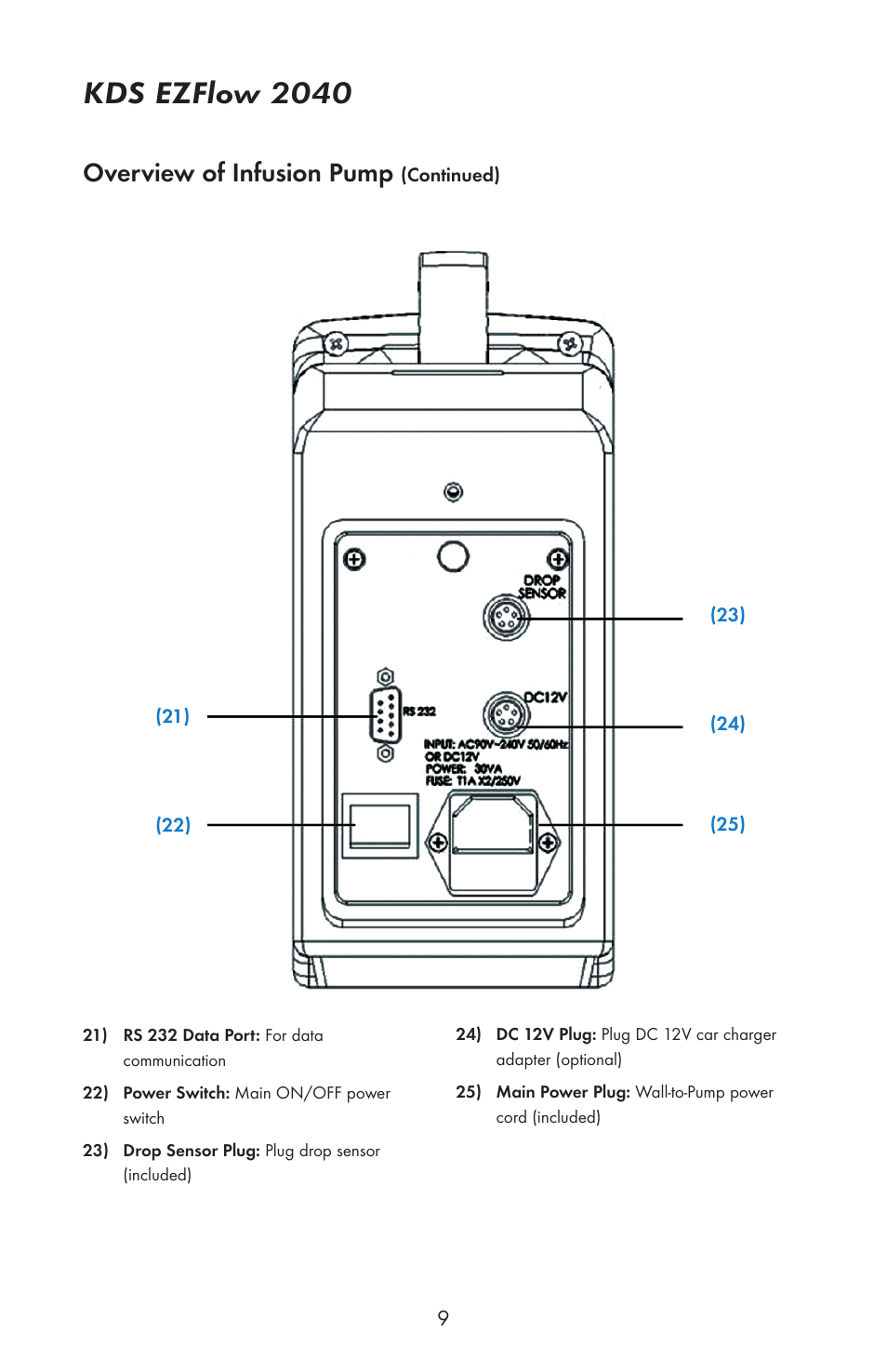 Kds ezflow 2040, Overview of infusion pump | KD Scientific EZFLOW 2040 User Manual | Page 11 / 34