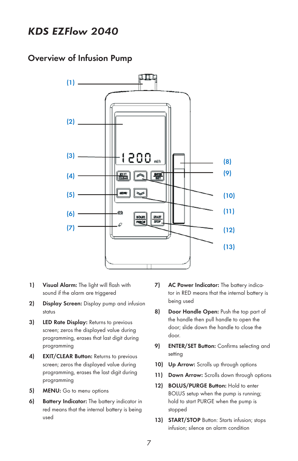 Kds ezflow 2040, Overview of infusion pump | KD Scientific EZFLOW 2040 User Manual | Page 9 / 34