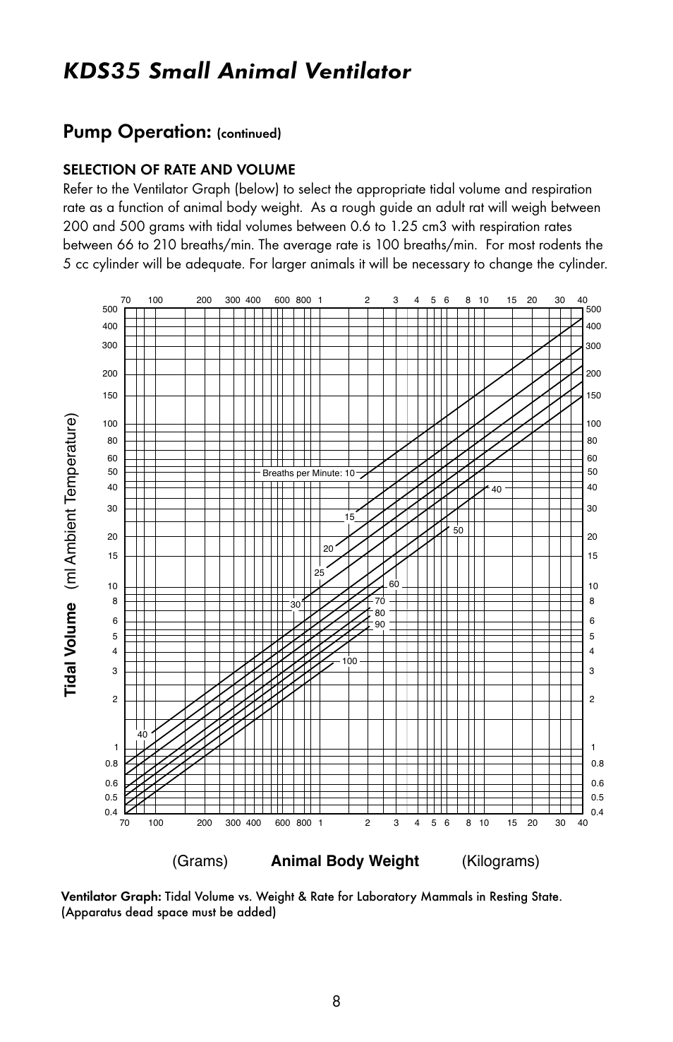 Kds35 small animal ventilator, Pump operation, Continued) | KD Scientific 35 Ventilator User Manual | Page 10 / 16