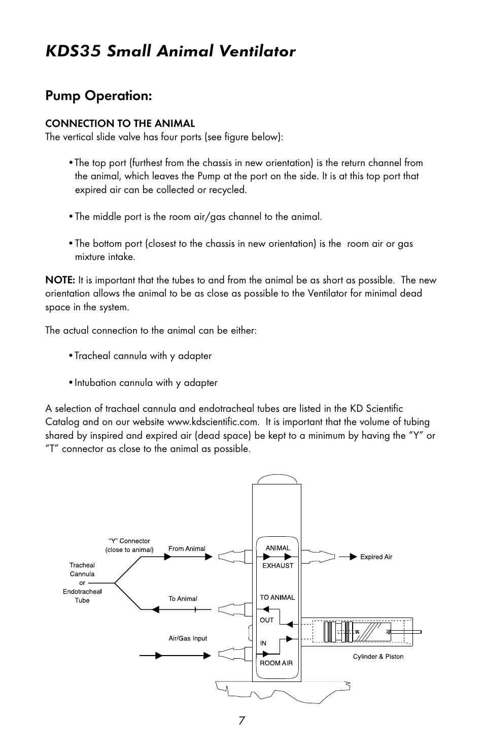 Kds35 small animal ventilator, Pump operation | KD Scientific 35 Ventilator User Manual | Page 9 / 16