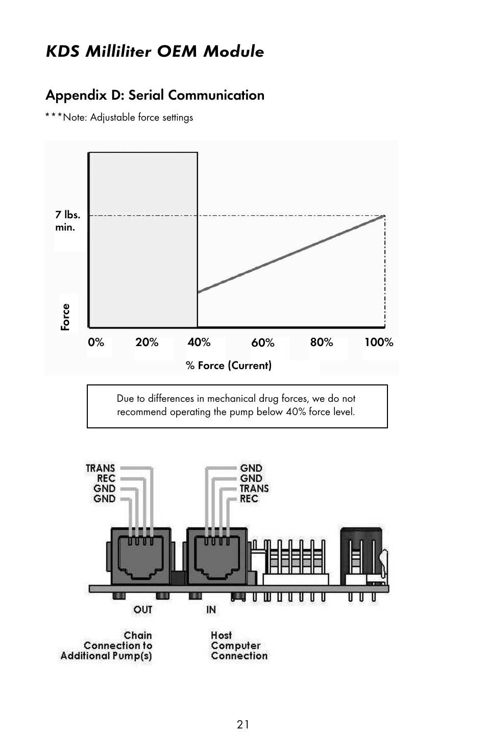 Kds milliliter oem module, Appendix d: serial communication | KD Scientific 910 OEM Pump User Manual | Page 20 / 23