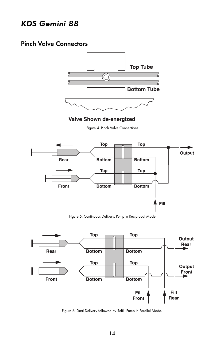 Kds gemini 88, Pinch valve connectors | KD Scientific Gemini 88 User Manual | Page 16 / 33