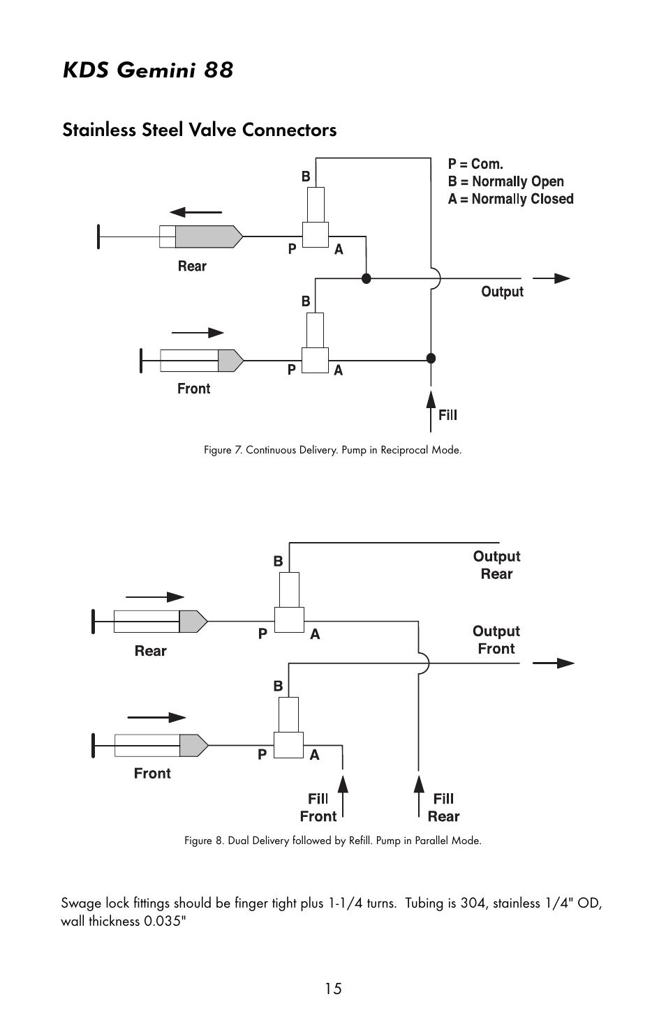 Kds gemini 88, Stainless steel valve connectors | KD Scientific Gemini 88 User Manual | Page 17 / 33