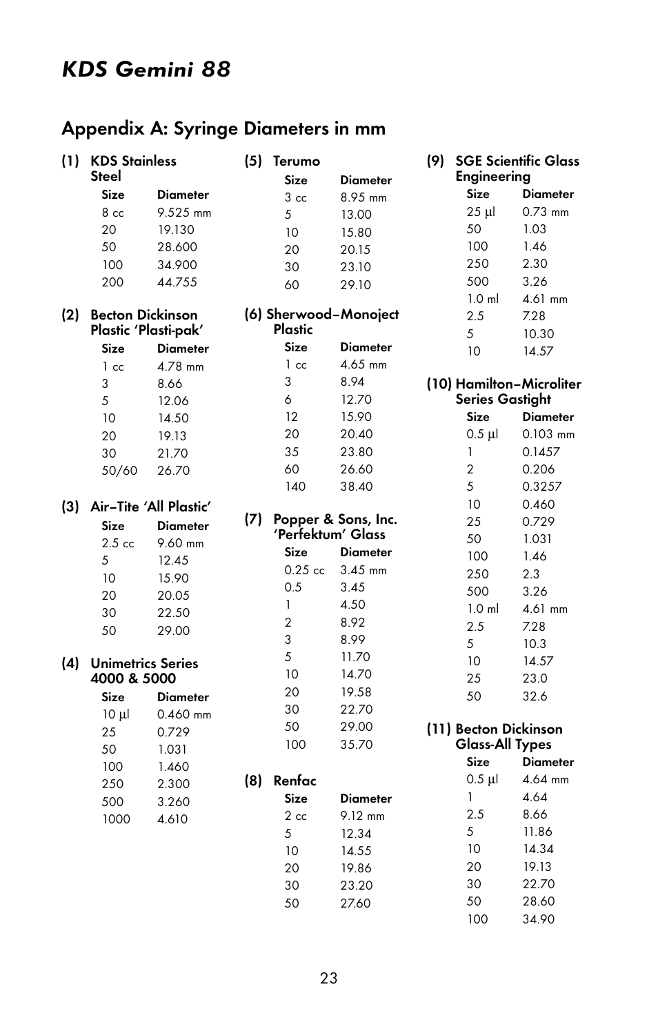 Kds gemini 88, Appendix a: syringe diameters in mm | KD Scientific Gemini 88 User Manual | Page 25 / 33