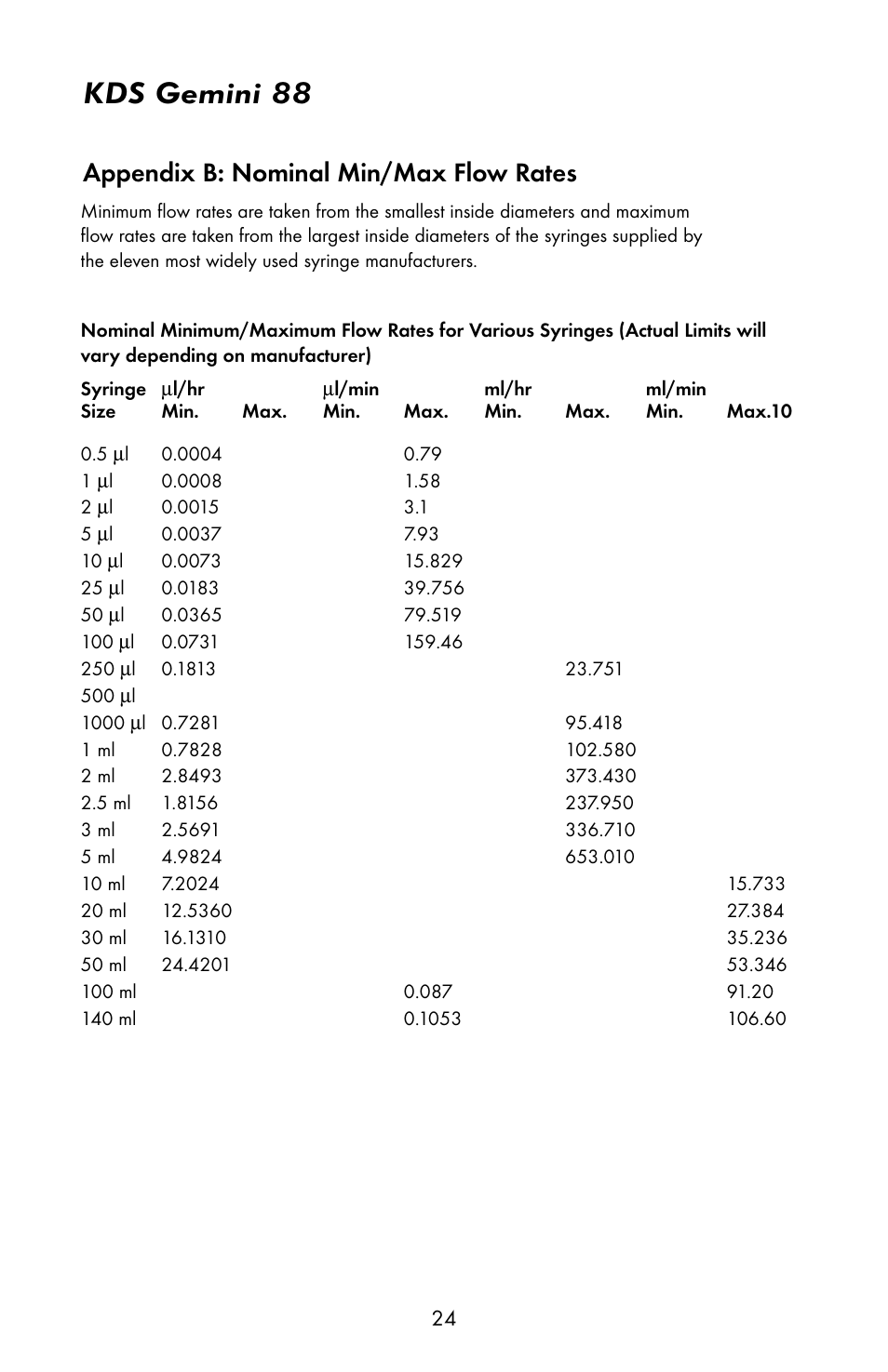 Kds gemini 88, Appendix b: nominal min/max flow rates | KD Scientific Gemini 88 User Manual | Page 26 / 33