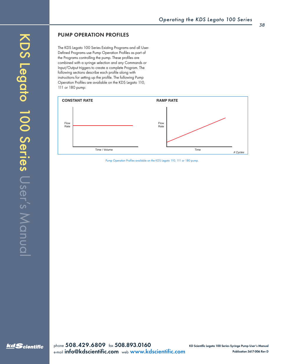 KD Scientific Legato 100 Series User Manual | Page 38 / 71