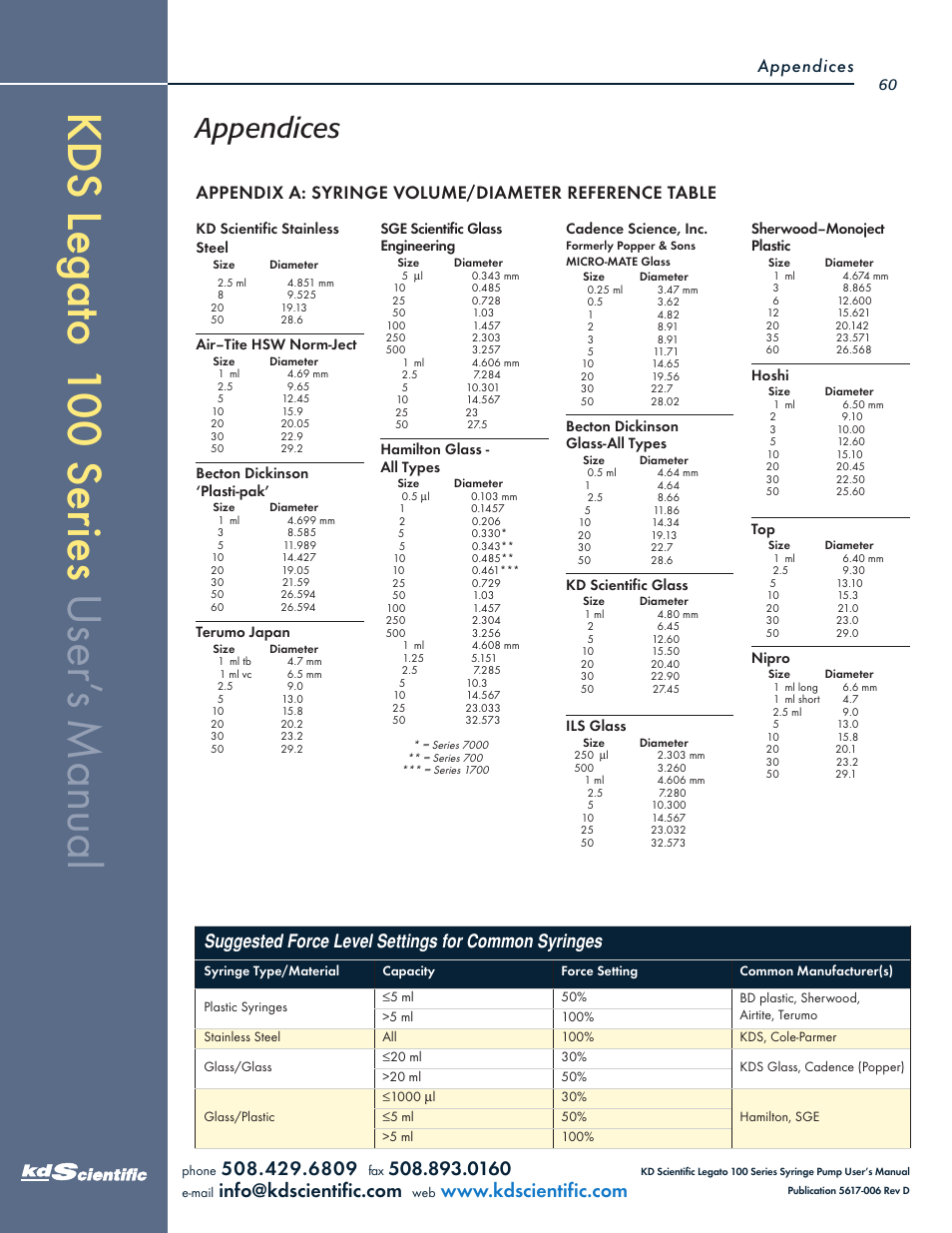 Appendices, Suggested force level settings for common syringes | KD Scientific Legato 100 Series User Manual | Page 60 / 71