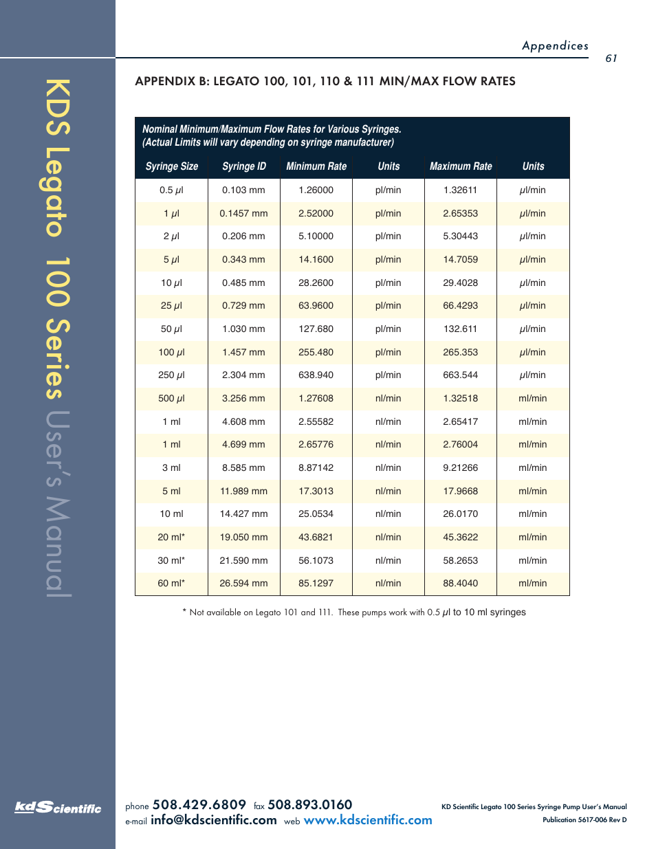 KD Scientific Legato 100 Series User Manual | Page 61 / 71