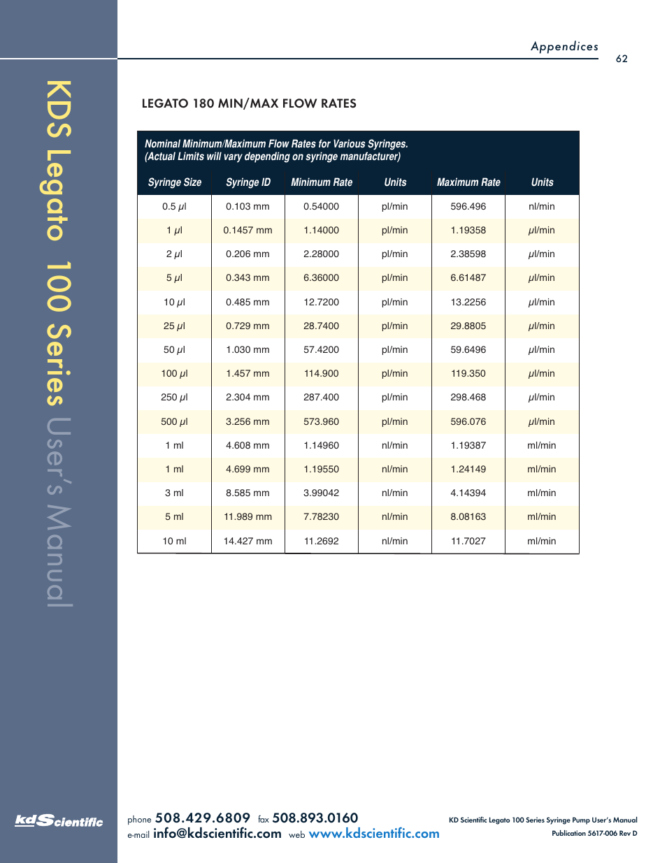 KD Scientific Legato 100 Series User Manual | Page 62 / 71