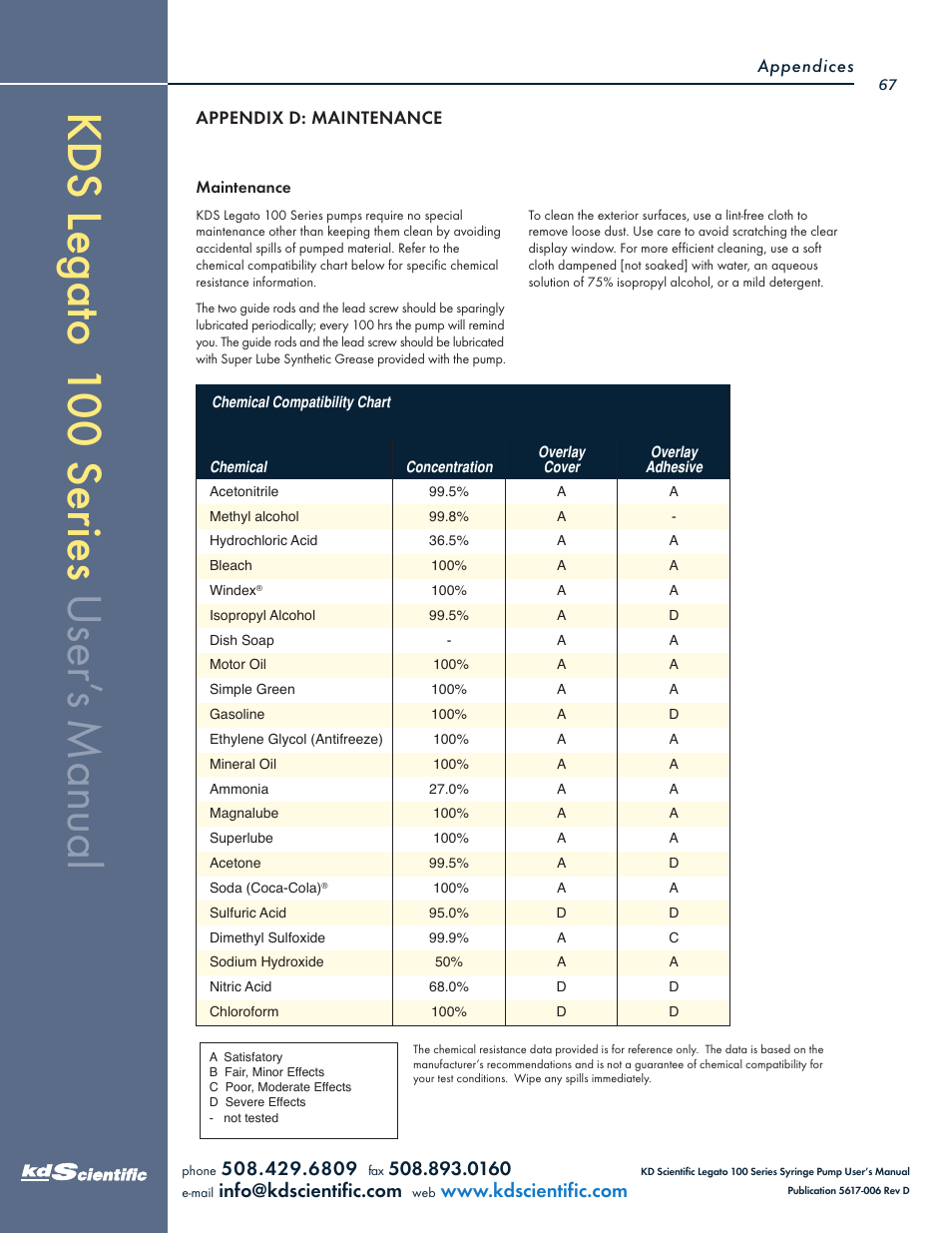 KD Scientific Legato 100 Series User Manual | Page 67 / 71