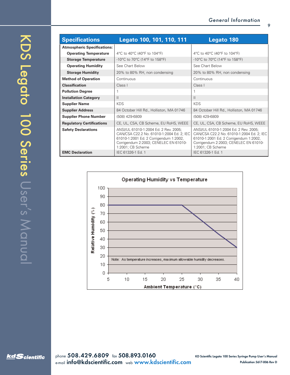 KD Scientific Legato 100 Series User Manual | Page 9 / 71