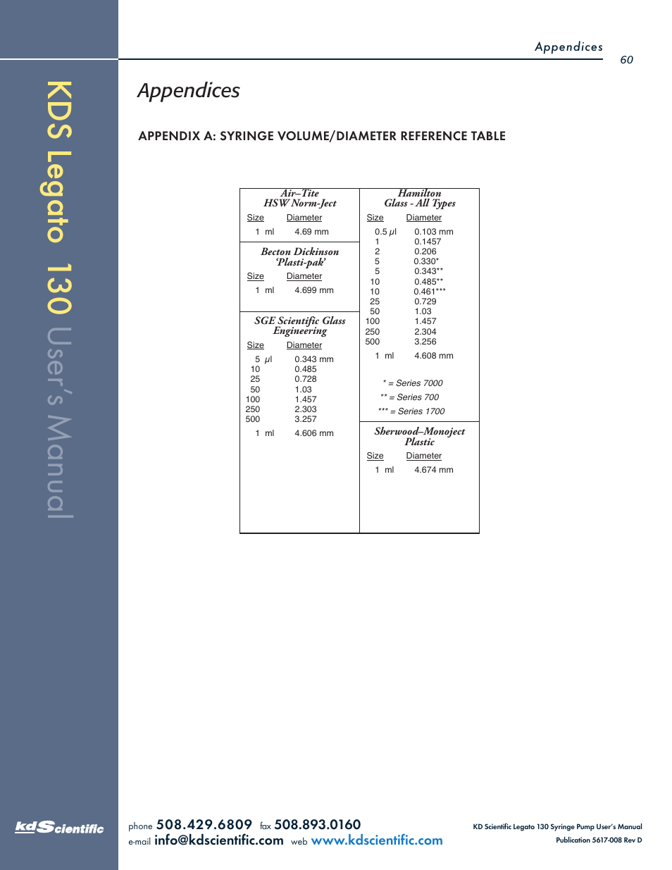 Appendices | KD Scientific Legato 130 Series User Manual | Page 60 / 70