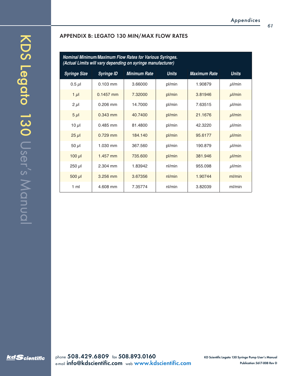 KD Scientific Legato 130 Series User Manual | Page 61 / 70