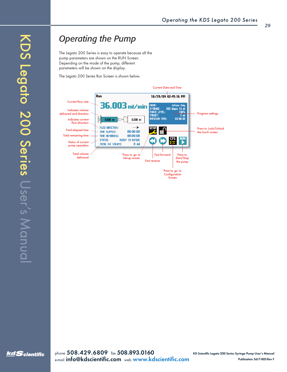 KD Scientific Legato 200 Series User Manual | Page 29 / 90