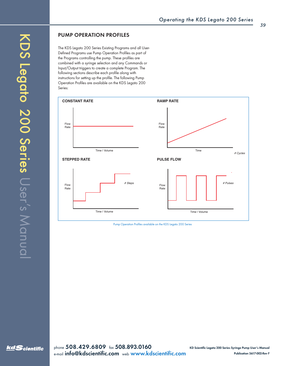 KD Scientific Legato 200 Series User Manual | Page 39 / 90