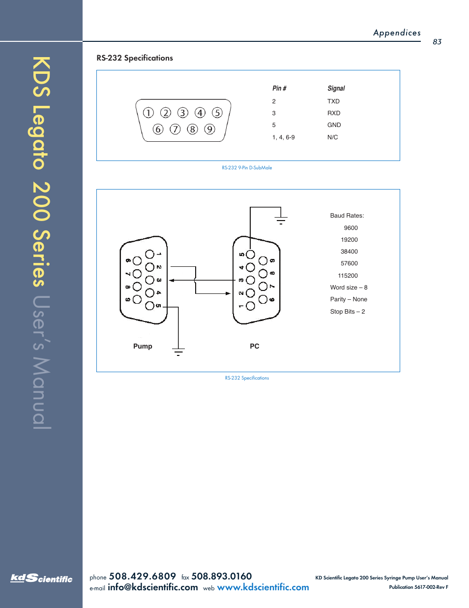 KD Scientific Legato 200 Series User Manual | Page 83 / 90