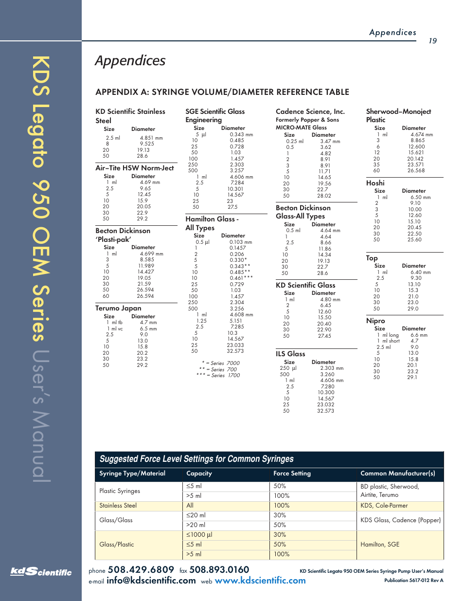 Appendices, Suggested force level settings for common syringes | KD Scientific Legato OEM 950 User Manual | Page 19 / 30