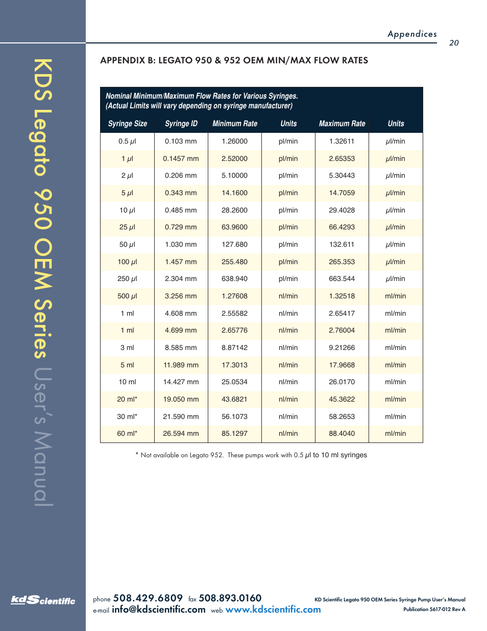 KD Scientific Legato OEM 950 User Manual | Page 20 / 30