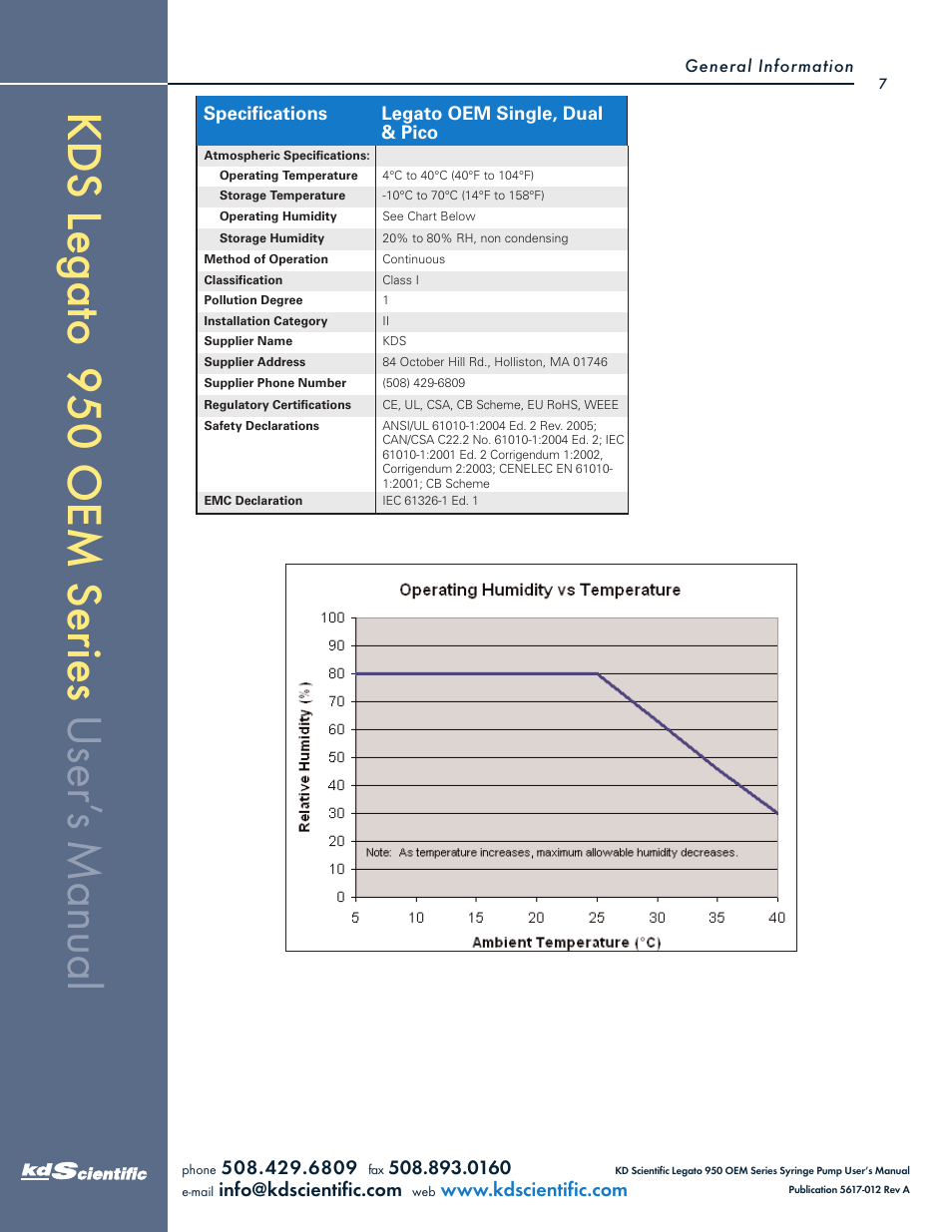 KD Scientific Legato OEM 950 User Manual | Page 7 / 30