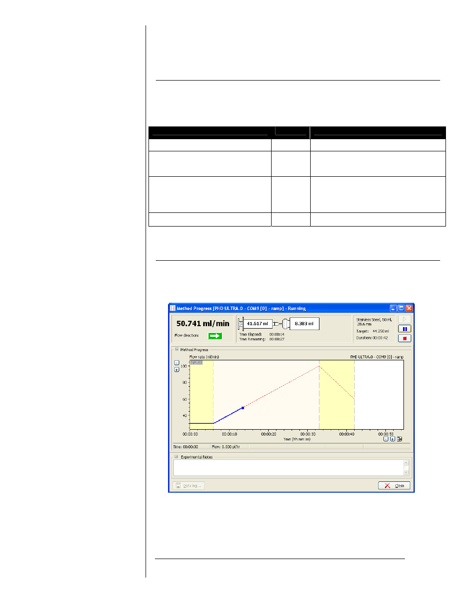 Method progress window | KD Scientific Adagio Control Software for Legato Series Manual User Manual | Page 44 / 49