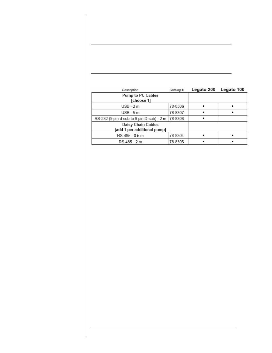 Appendices, Connectivity cables | KD Scientific Adagio Control Software for Legato Series Manual User Manual | Page 49 / 49