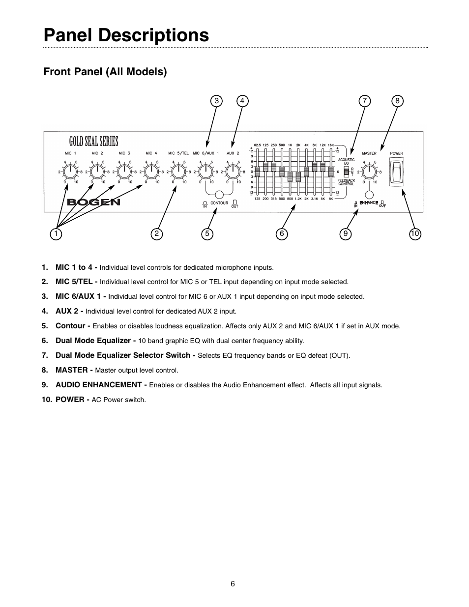 Panel descriptions, Front panel (all models) | Bogen GOLD SEAL SERIES AMPLIFIERS GS-35 User Manual | Page 6 / 20