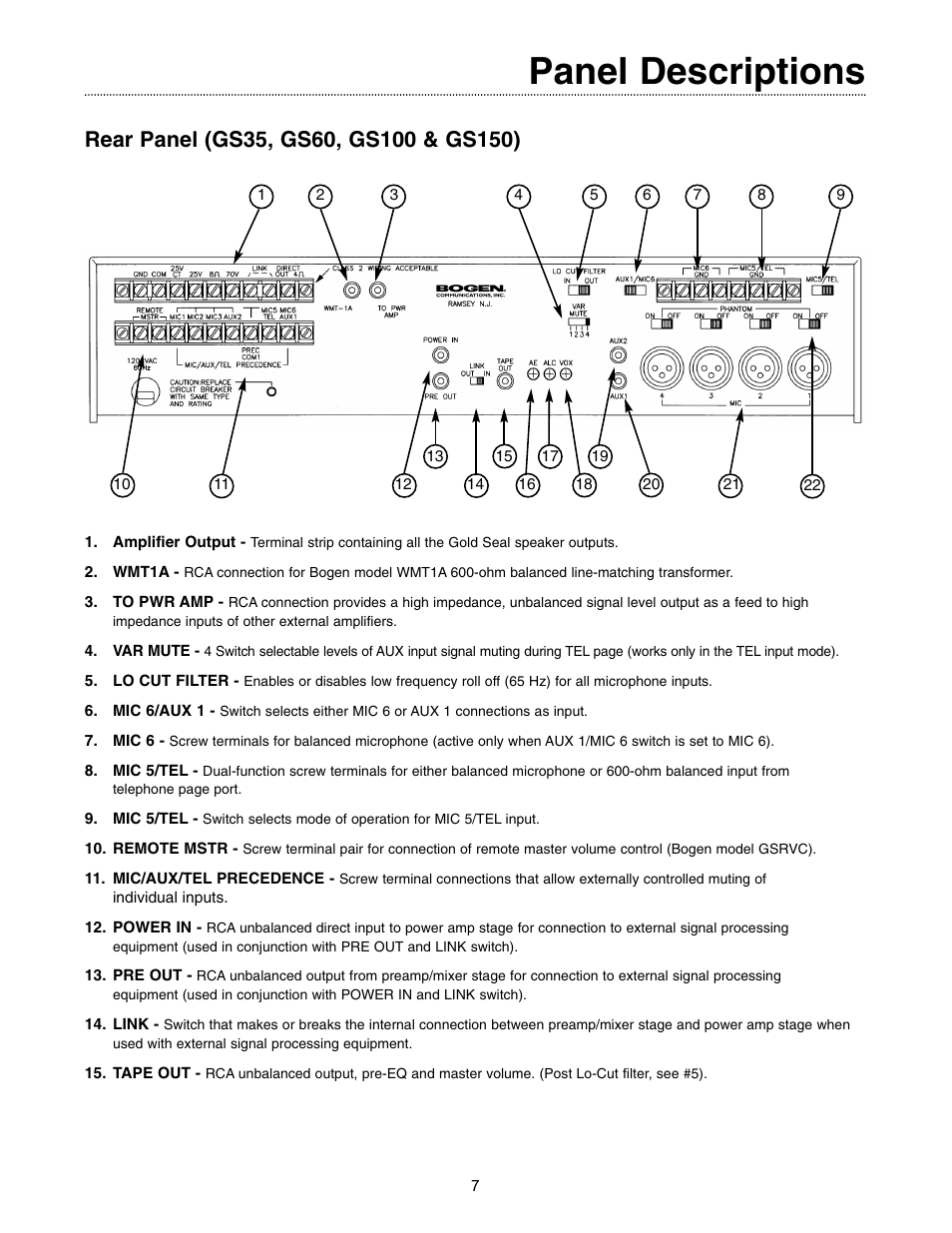 Panel descriptions | Bogen GOLD SEAL SERIES AMPLIFIERS GS-35 User Manual | Page 7 / 20