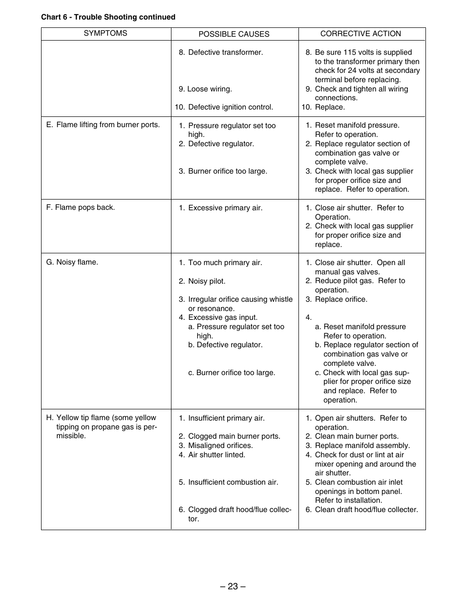 Kees IFG (INDIRECT FIRED GAS) MAKE-UP AIR UNITS - Duct Furnace Installation & Maintenance Manual User Manual | Page 23 / 28