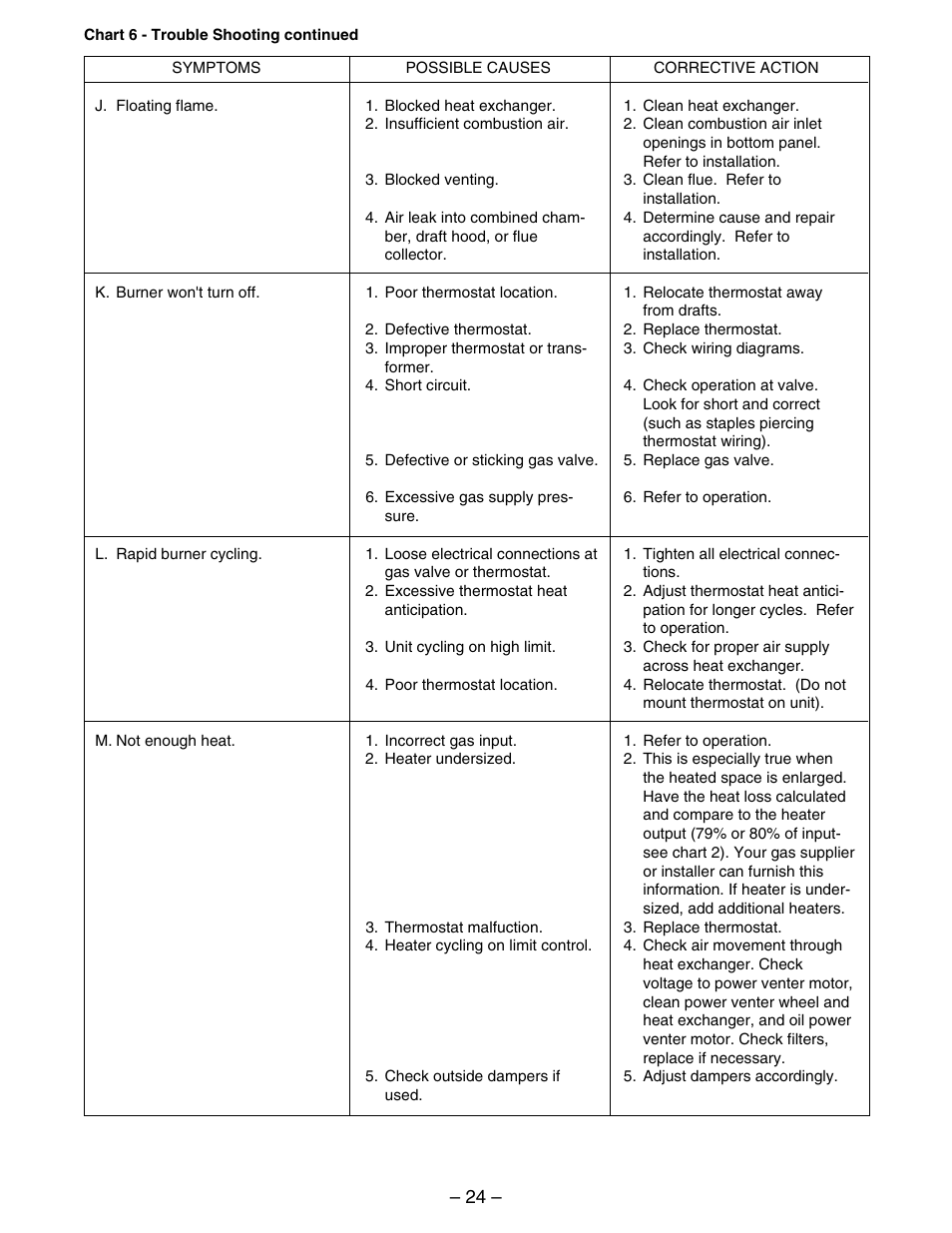 Kees IFG (INDIRECT FIRED GAS) MAKE-UP AIR UNITS - Duct Furnace Installation & Maintenance Manual User Manual | Page 24 / 28