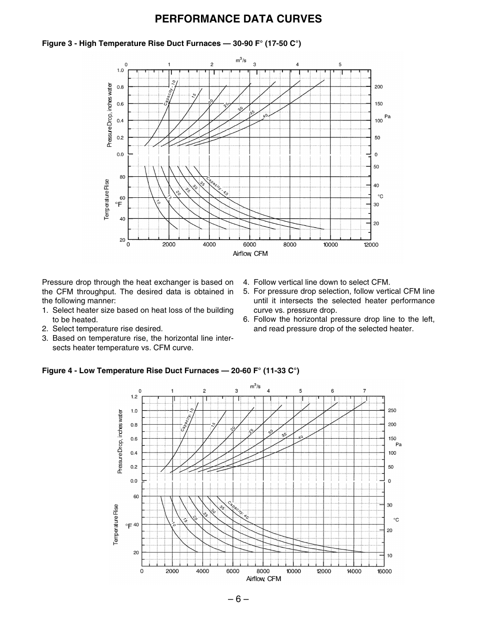 Performance data curves | Kees IFG (INDIRECT FIRED GAS) MAKE-UP AIR UNITS - Duct Furnace Installation & Maintenance Manual User Manual | Page 6 / 28