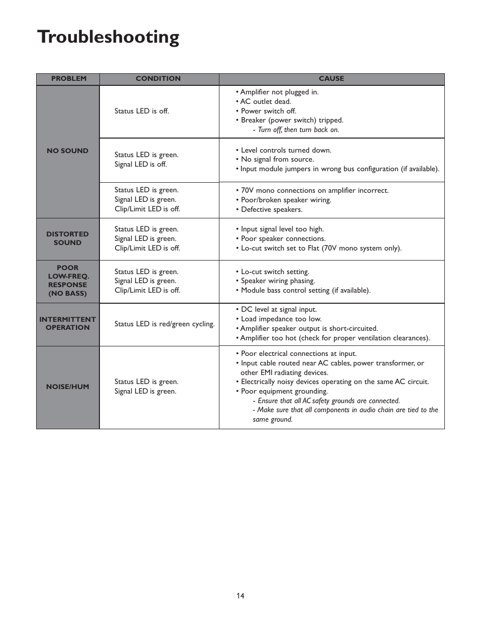 Troubleshooting | Bogen M600 User Manual | Page 18 / 20