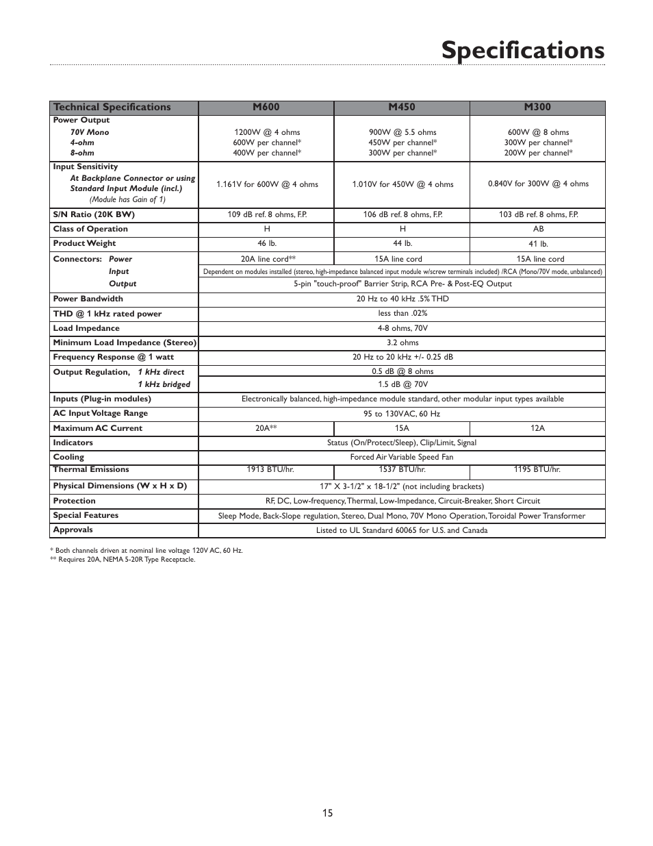 Specifications | Bogen M600 User Manual | Page 19 / 20