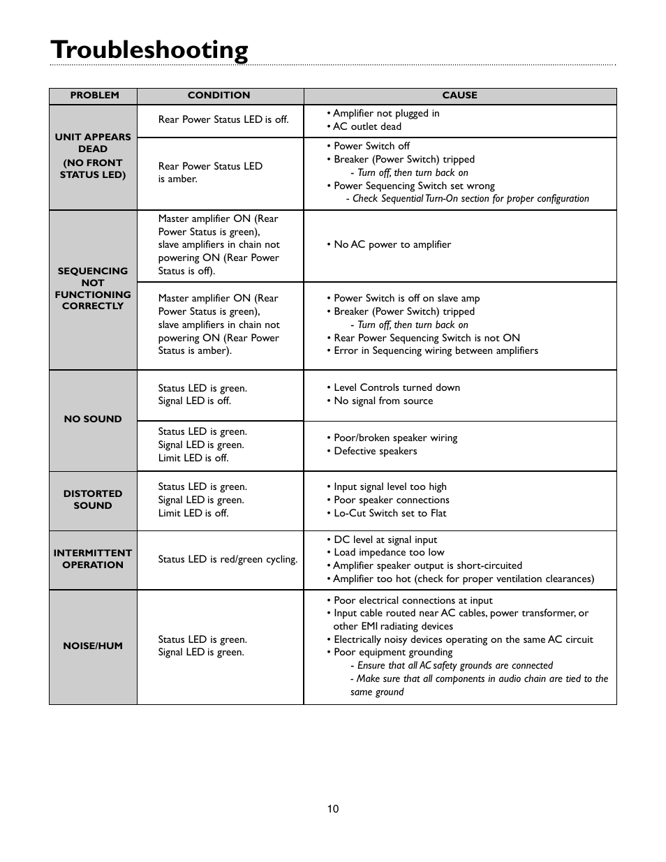 Troubleshooting | Bogen Black Max Amplifier X600 User Manual | Page 13 / 15