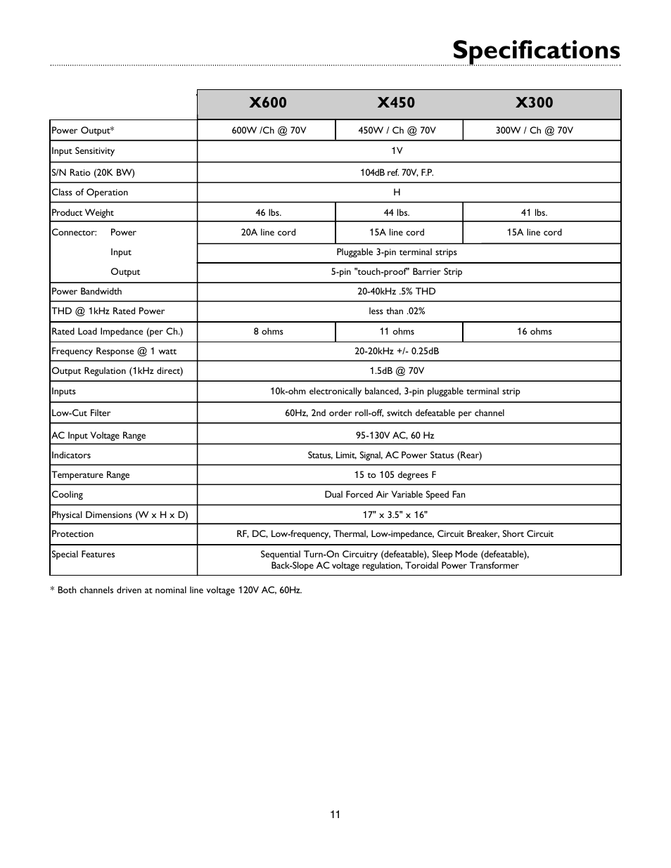 Specifications | Bogen Black Max Amplifier X600 User Manual | Page 14 / 15