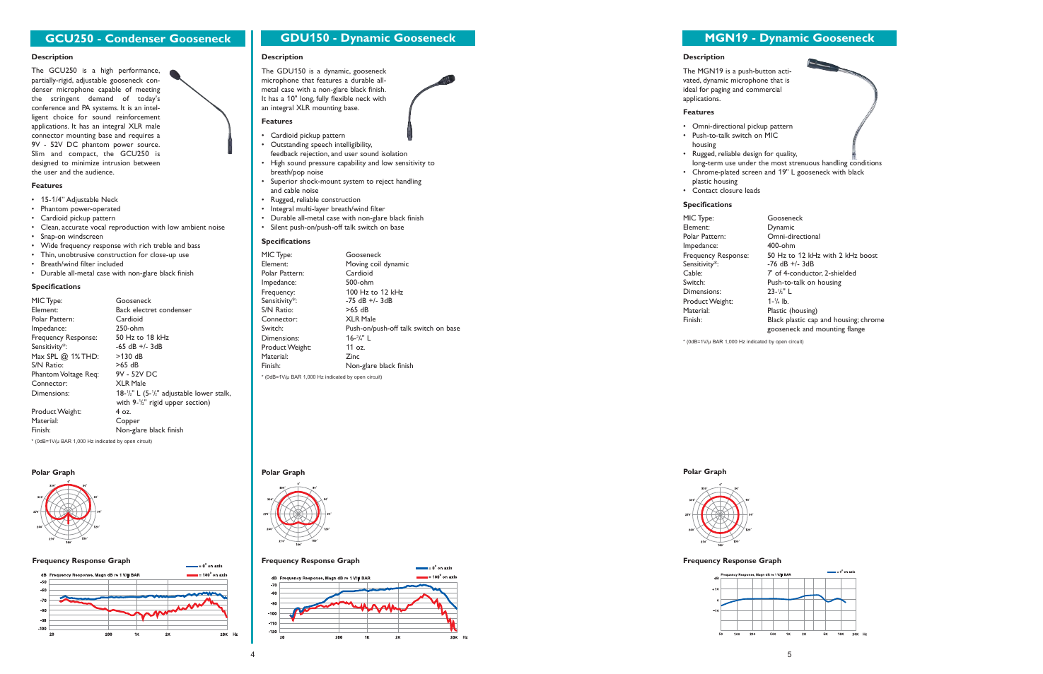Mgn 19 - dynamic gooseneck, Gdu 150 - dynamic gooseneck, Gcu250 - condenser gooseneck | Bogen MGN19 User Manual | Page 4 / 8