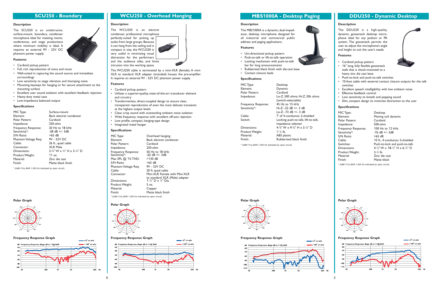 Wcu250 - overhead hanging, Scu250 - boundary, Mbs 1000a - desktop paging | Ddu250 - dynamic desktop | Bogen MGN19 User Manual | Page 6 / 8