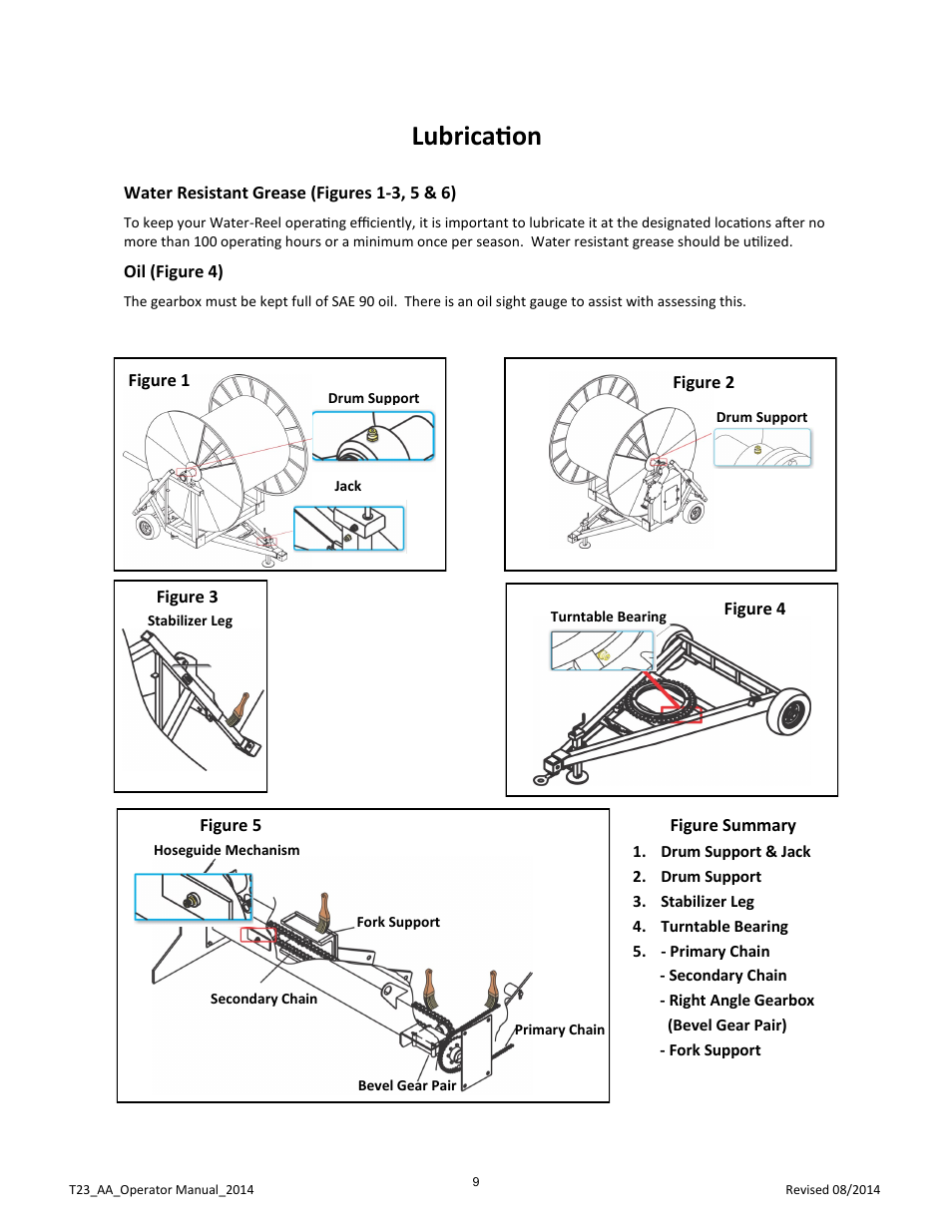 Lubrication | Kifco E23 360,000 - Present: Operator Manual User Manual | Page 12 / 44