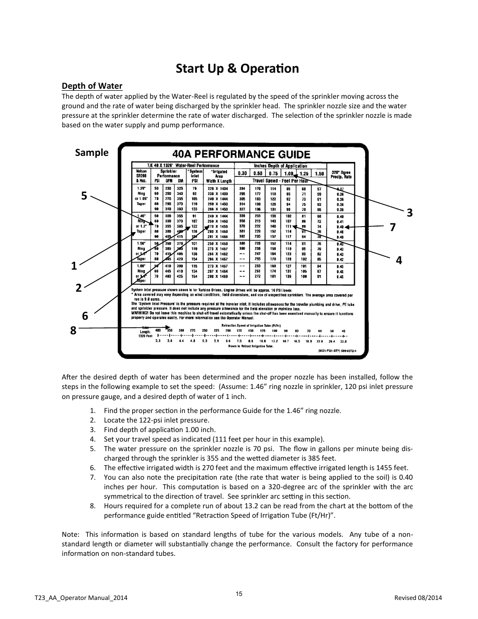 Start up & operation, Sample | Kifco E23 360,000 - Present: Operator Manual User Manual | Page 18 / 44