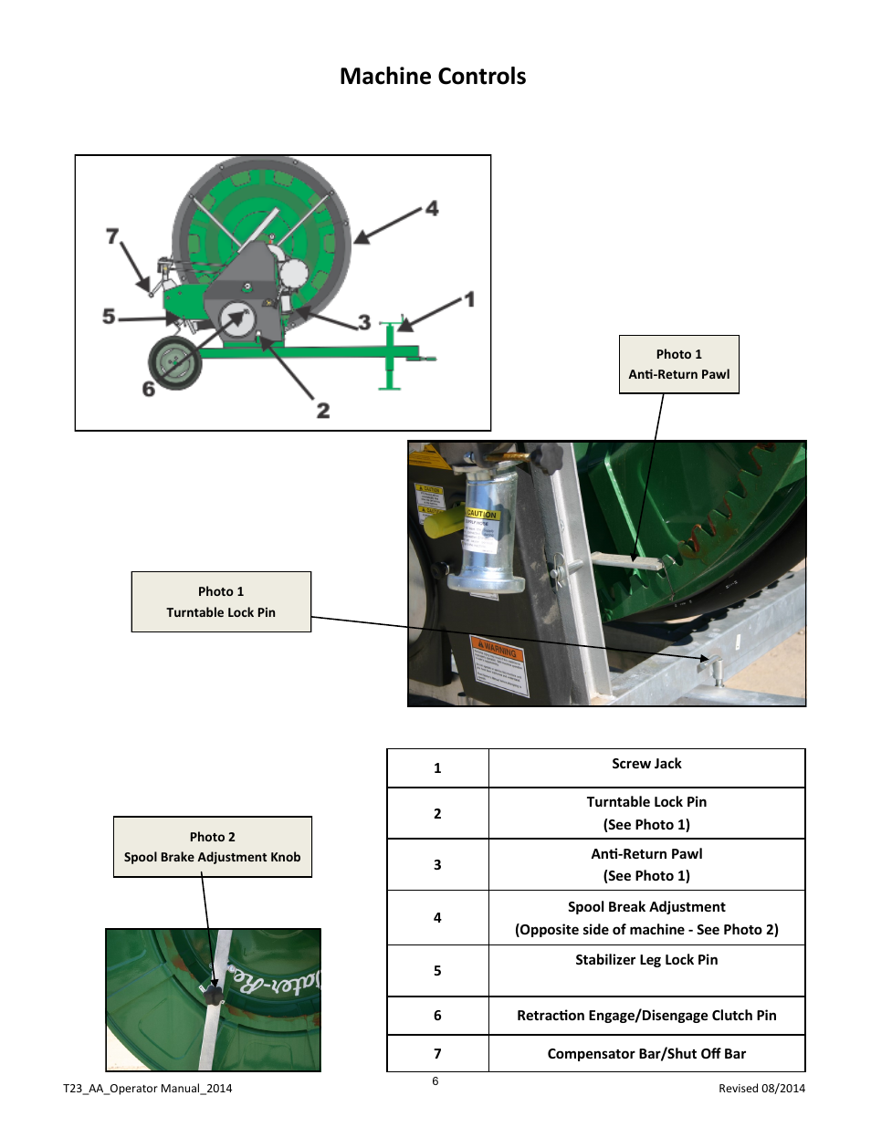 Machine controls | Kifco E23 360,000 - Present: Operator Manual User Manual | Page 9 / 44