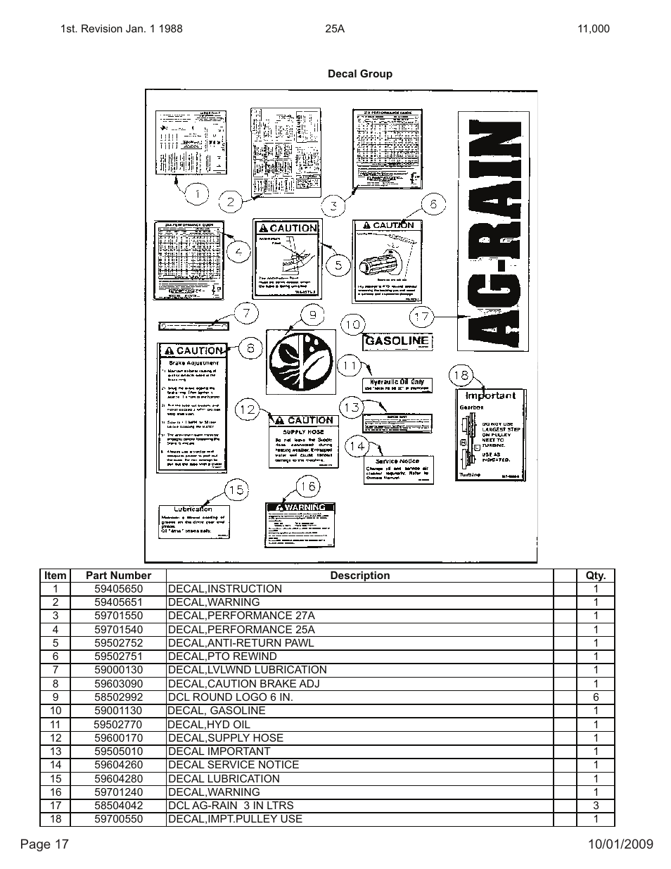 Kifco E27 11,000 - 25,999 Parts Manual User Manual | Page 17 / 17