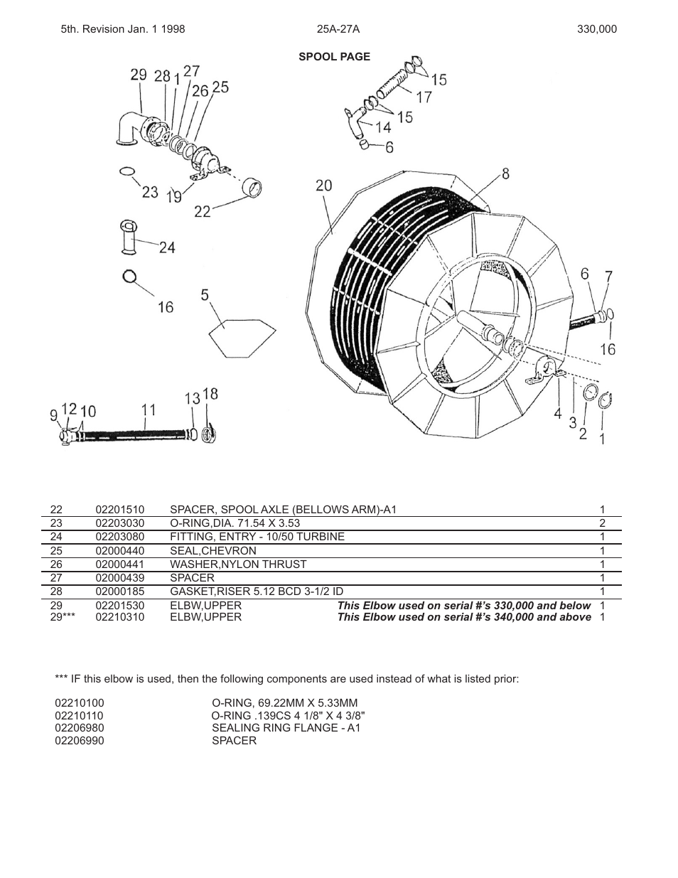 Kifco E27 330,000 - 339,999 Parts Manual User Manual | Page 5 / 21