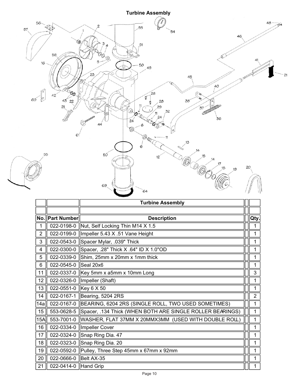 Kifco T30x660 340,000 - 379,999 Parts Manual User Manual | Page 10 / 23