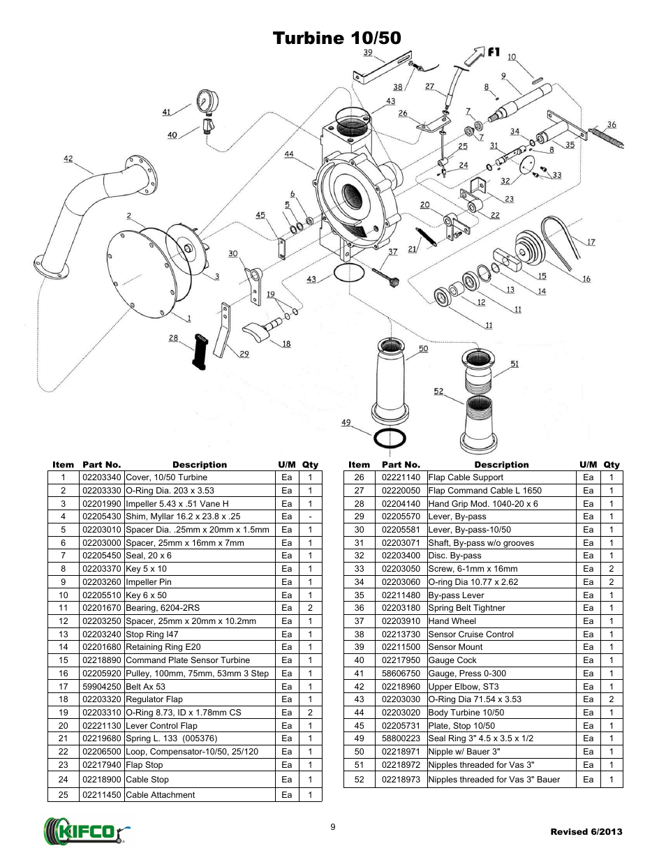 Turbine 10/50 | Kifco E30x660 400,000 - Present Parts Manual User Manual | Page 13 / 17