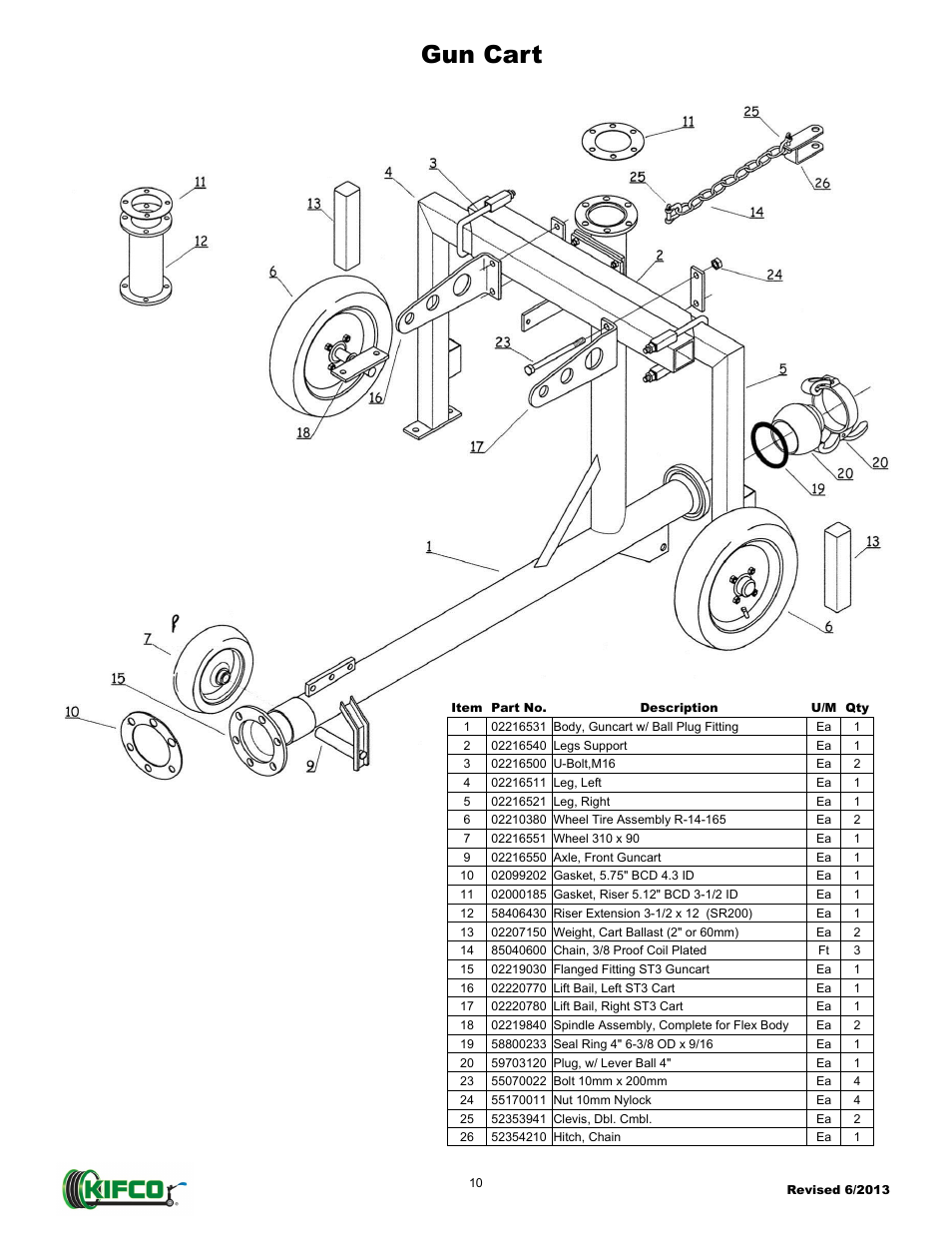 Gun cart | Kifco E30x660 400,000 - Present Parts Manual User Manual | Page 14 / 17