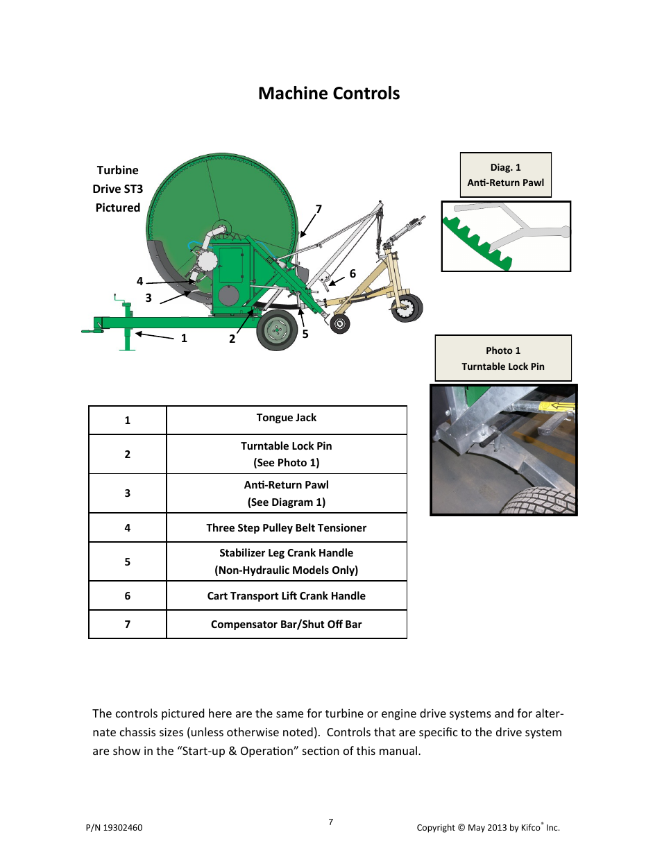 Machine controls | Kifco E30x660 400,000 - Present Operator Manual User Manual | Page 13 / 46